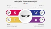 PowerPoint Slides for SWOT Analysis and Strategic Insights