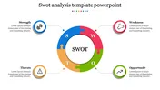 Multicolored circular diagram representing SWOT analysis with four labeled sections in blue, red, green, and yellow.