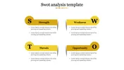 Slide with a grid layout of four yellow banners, each displaying a SWOT and text areas in bullet format.