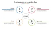 Affordable SWOT Analysis PowerPoint Slide Template