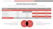 Ready To Use Annual Report PPT and Google Slides Designs