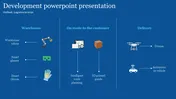 Logistics Development PowerPoint Presentation