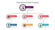 Organizational Chart PowerPoint and Google Slides Themes