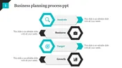 Business Planning Process PPT Template Presentation