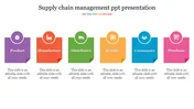 Our Predesigned Supply Chain Management PPT Presentation