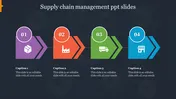 Get Supply Chain Management PPT Slides Presentation