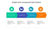 Effective Supply Chain Management PPT Template Design