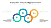 Awesome Supply Chain Management PPT Presentation Design