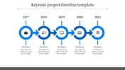 Five blue circles connected by arrows representing years 2017 to 2021 in a timeline layout.