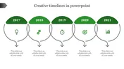 Creative Timelines in PowerPoint Templates Designs