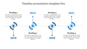 Our Predesigned Timeline Presentation Template Free Slide