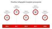 Effective Timeline Infographic Template PowerPoint