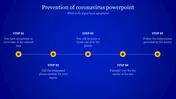 Prevention Of Coronavirus PowerPoint With Blue Background