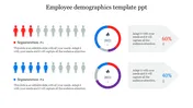 Slide displaying employee demographics with two groups, using gender neutral icons and corresponding percentage charts.