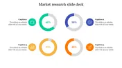 Slide with four donut charts in green, blue, orange, and yellow, each filled by icons and captions area.