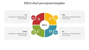 Colorful PDCA cycle diagram in four segments with icons and placeholder text.