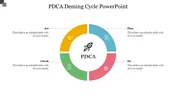 Circular PDCA diagram with four segments labeled Plan, Do, Check, Act, connected to corresponding text placeholders.