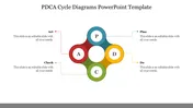 PDCA Cycle Diagrams PowerPoint Template and Google Slides