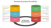 Beautiful Business Ecosystem PowerPoint Presentation