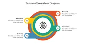 Colorful circular flowchart with an icon representing a business ecosystem with key components and placeholder text.