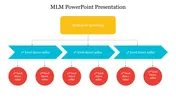 Best MLM PowerPoint Presentation Slide