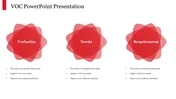 VOC PowerPoint Presentation Template and Google Slides