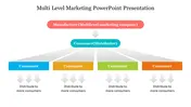 Flowchart showing the MLM hierarchy from manufacturer to distributor, branching out to multiple consumers.