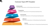 Creative Customer Types PPT Template Presentation 