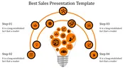 Sales  PPT Presentation Template and Google Slides Themes 