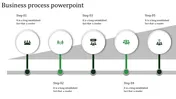  Five Circular Noded Business Process PPT Templates