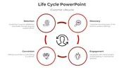 Unlock Life Cycle PowerPoint And Google Slides Template