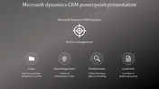 Microsoft Dynamics CRM PPT And Google Slides