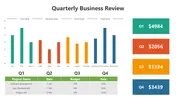 Colorful bar chart showing quarterly performance, with a table of projects below and four boxes for each quarter.