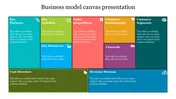 Slide showcasing a business model canvas with distinct sections for various business elements in a different color and text.