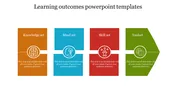 Slide featuring learning outcomes with four colorful sections with icons and placeholder text.