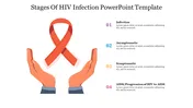 Red HIV awareness ribbon held by two hands with four numbered stages of infection listed on the right.