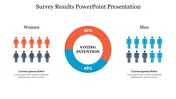 Survey result visualization showing 60% male and 40% female voting intention, displayed with person icons and a chart.