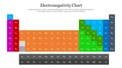 Colourful periodic table chart with sections for electronegativity values, displaying placeholders for element names.