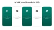 Editable SCARF Model PowerPoint Presentation Template