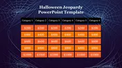 Halloween Jeopardy PowerPoint Template and Google Slides