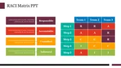 RACI Matrix PPT for Presentation and Google Slides