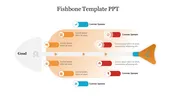 Effective Fishbone Template PPT Presentation Slide