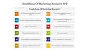 A slide showing a twelve point list with numbered colored boxes representing marketing research limitations.