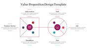 Best Value Proposition Design Template Presentation Slide 