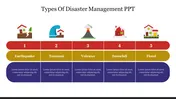 Slide presenting five types of disaster management, each with icons and numbered caption boxes on a white background.