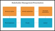 Creative Stakeholder Management Presentation Template