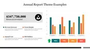 Annual Report Theme Examples PPT Templates and Google Slides