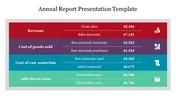 Annual Report Presentation PPT Template Free & Google Slides