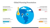 Effective Global Warming Presentation PowerPoint Template