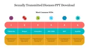 Slide with grid layout of six columns and three rows in orange, teal, and yellow, each topped with illustrations of virus.